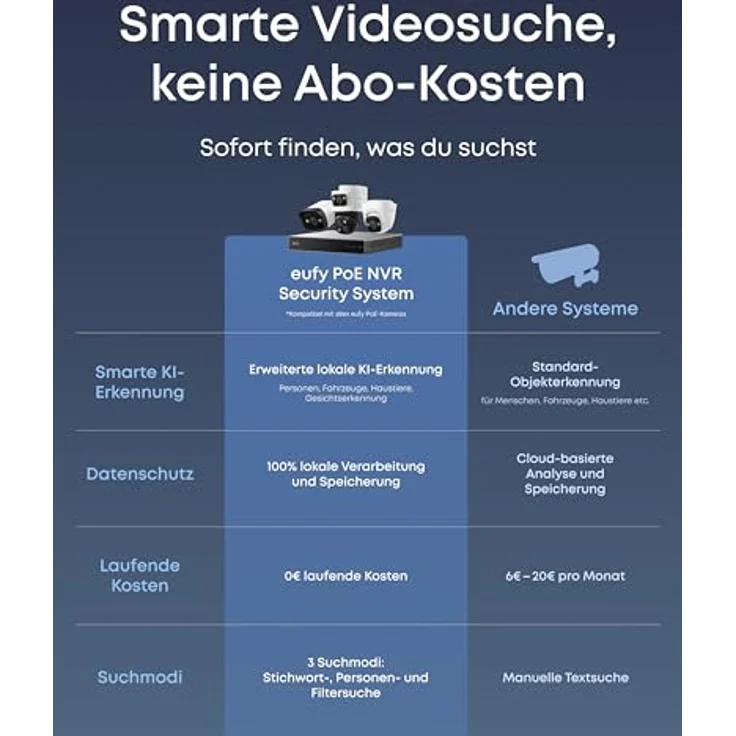 eufy NVR Security System S4, 4K Überwachungskamera-Set mit 2× Turret + 2× Bullet-PTZ, 2TB Speicher, wetterfest, PoE, KI-Tracking – Bild 9