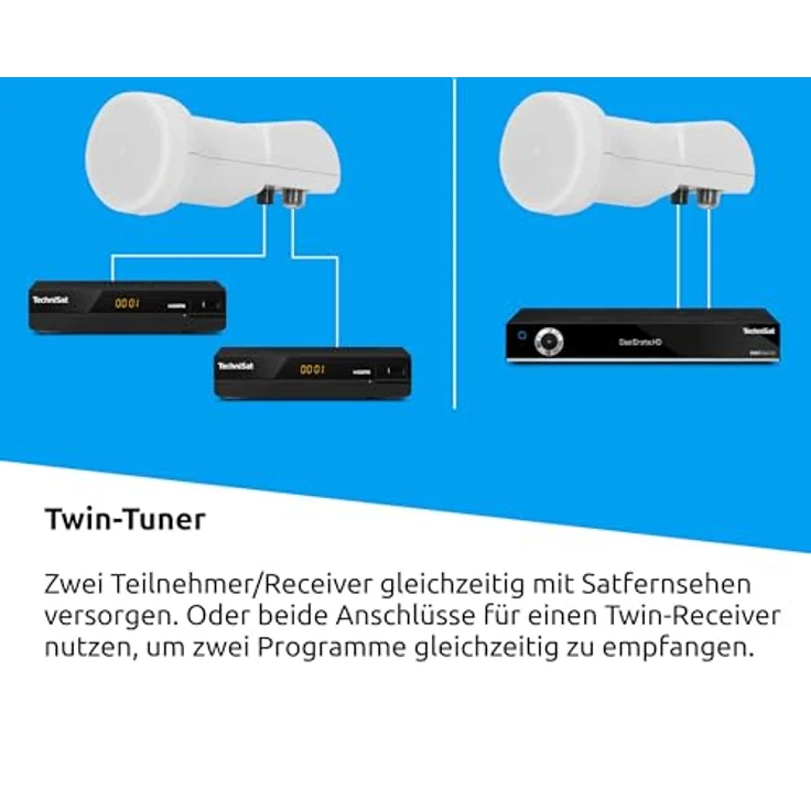 TechniSat TECHNITENNE 60 Satelliten-Schüssel für 2 Teilnehmer (60 cm digital Sat Anlage, Komplettset aus Antenne mit Masthalterung und Universal-Twin-LNB) anthrazit – Bild 3