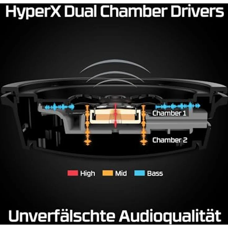 HP HyperX Cloud Alpha Wireless Gaming-Headset Schwarz, Rot (4P5D4AA) – Bild 5