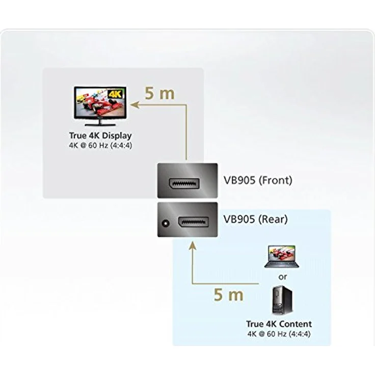 ATEN VB905 Display Port Booster 4K Schwarz - Hochwertiges Material, langlebig und flexible Gestaltung – Bild 4