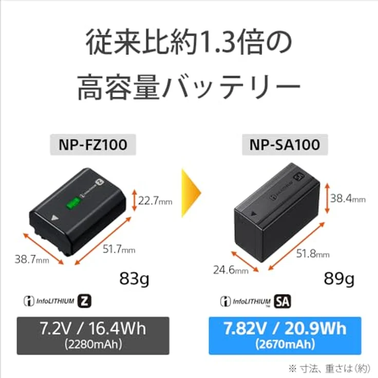 Sony NP-SA100 Hochleistungsakku mit 2.670 mAh, Schnellladefunktion USB-C, 17% mehr Energie als NP-FZ100, kompatibel mit Sony Alpha 7R VI – Bild 3