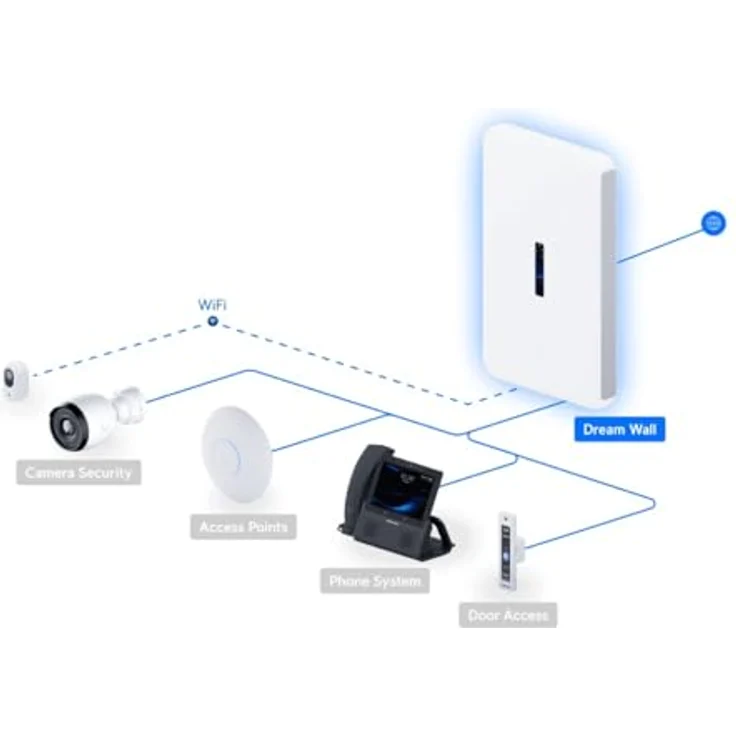 UbiQuiti Dream Wall, Reichweitenverstärker Repeater, 44,5 cm x 12,5 cm x 66,7 cm – Bild 8