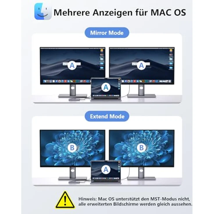 Newmight Laptop Docking Station Dual Monitor, 9-in-1 USB C Dock mit 2x 4K HDMI, 1 Gbps Ethernet, PD 100W Aufladen, 3x USB 3.0, SD/TF Reader für HP/Dell – Bild 4
