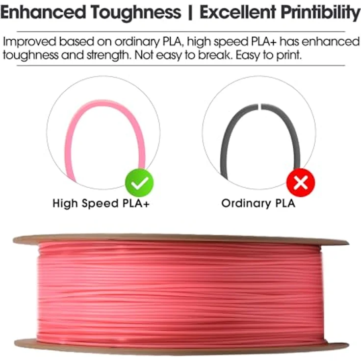 eSUN PLA+HS Filament 1.75mm, Hochgeschwindigkeitsdruck 3D Drucker Filament mit Maßgenauigkeit +/- 0.03mm, 1KG Spule (2.2 LBS), rosa – Bild 2