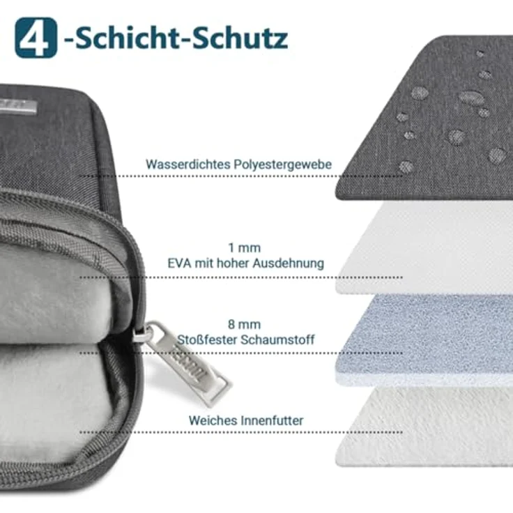 TECOOL Laptoptasche 15,6 Zoll, wasserdichte Notebook-Hülle mit stoßfester Polsterung, Schutzhülle für HP, Dell, Lenovo, Acer und mehr, Dunkelgrau – Bild 5