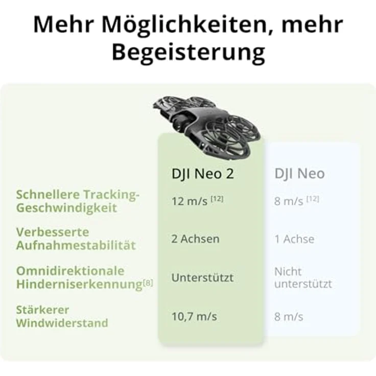 DJI Neo 2 Motion Fly More Combo, 4K Ultra HD Drohne mit omnidirektionaler Hinderniserkennung, DJI Goggles N3, DJI RC Motion 3, 3 Akkus und Ladestation – Bild 8