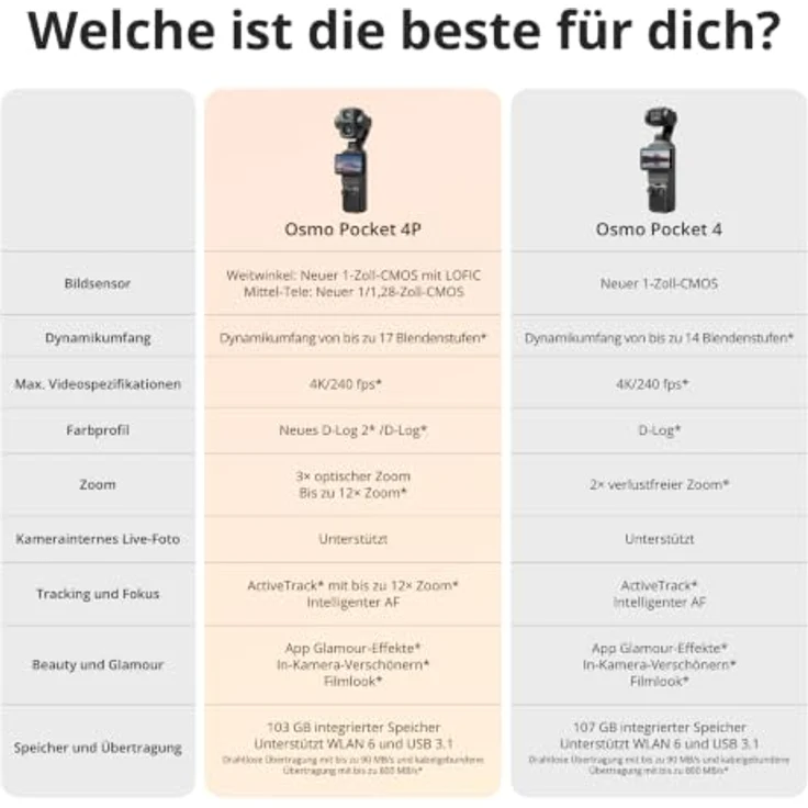 DJI Osmo Pocket 4P Vlog Combo, 7680 x 4320 Pixel Action Kamera mit 4K Ultra HD, Schwarz – Bild 8