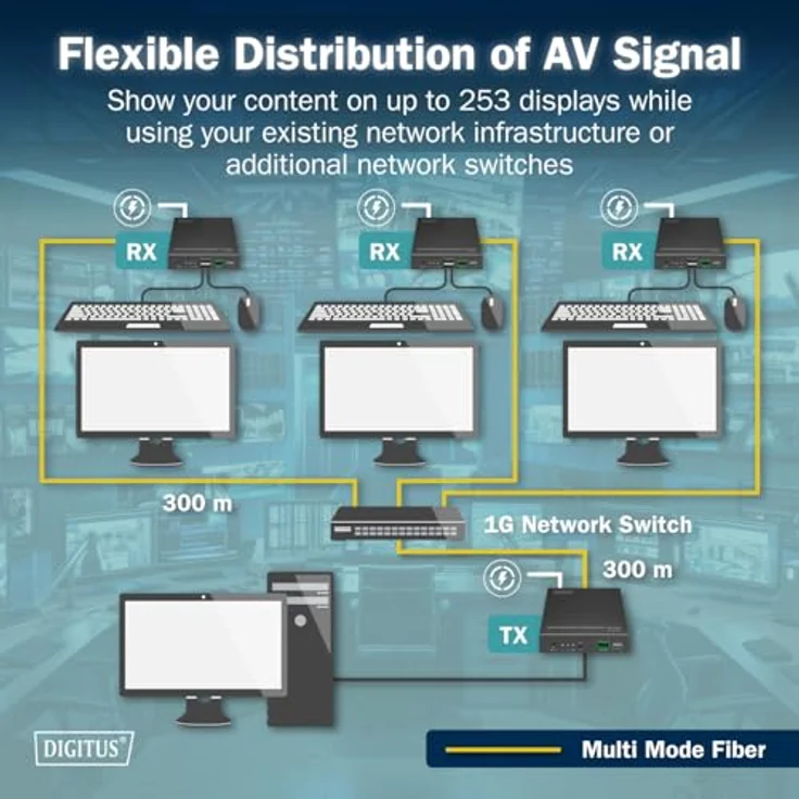 Digitus HDMI Fiber KVM IP Extender Set, 4K/60Hz, Punkt-zu-Punkt und Punkt-zu-Multipunkt, bis zu 40 km, Schwarz – Bild 4