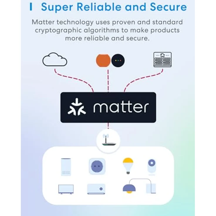 Meross Matter Smart Steckdosen mit Stromverbrauch, WLAN Steckdosen mit Stromzähler für Balkonkraftwerk, funktioniert Apple HomeKit, Alexa und Google, 16A, 2 Stücke – Bild 3
