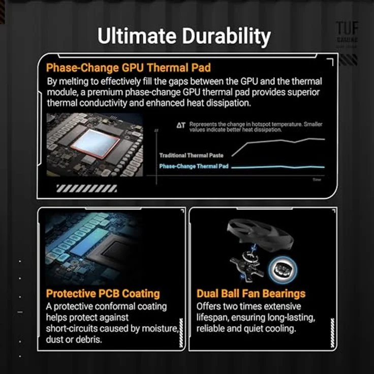 ASUS TUF Gaming GeForce RTX 5090 OC Edition 32GB GDDR7 Grafikkarte, Militärqualität, 3,6 Slot Design, PCIe 5.0, 2X HDMI 2.1b, 3X DisplayPort 2.1a, TUF-RTX5090-O32G-GAMING – Bild 3
