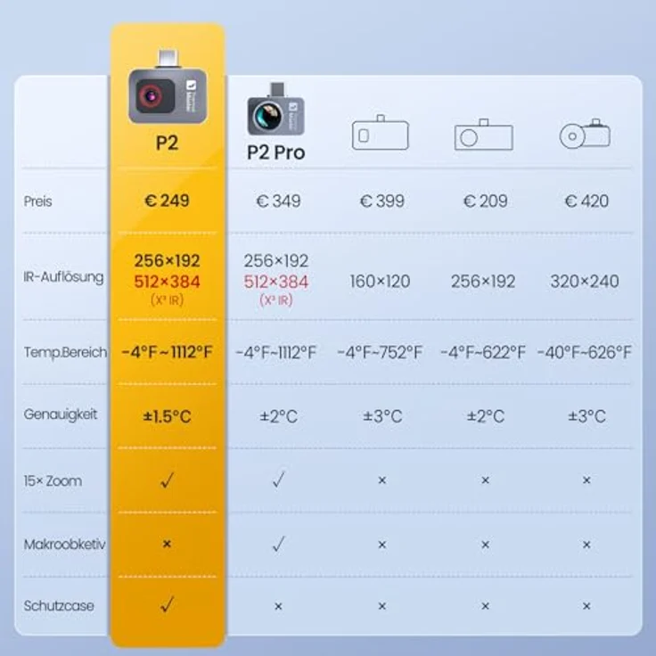Thermal Master P2 Wärmebildkamera, Android, 512x384 Auflösung, -20 bis 600℃, ±1,5℃ Genauigkeit, 15x Zoom, inkl. Schutzcase – Bild 3