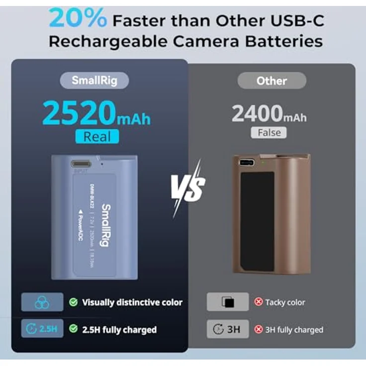 SMALLRIG DMW-BLK22 2520mAh USB-C Ersatzakku für Panasonic LUMIX GH5, S5, GH6, GH7, S9, S9 II – Schnellladung in 2,5H, hohe Leistung ohne Memory-Effekt – Bild 3