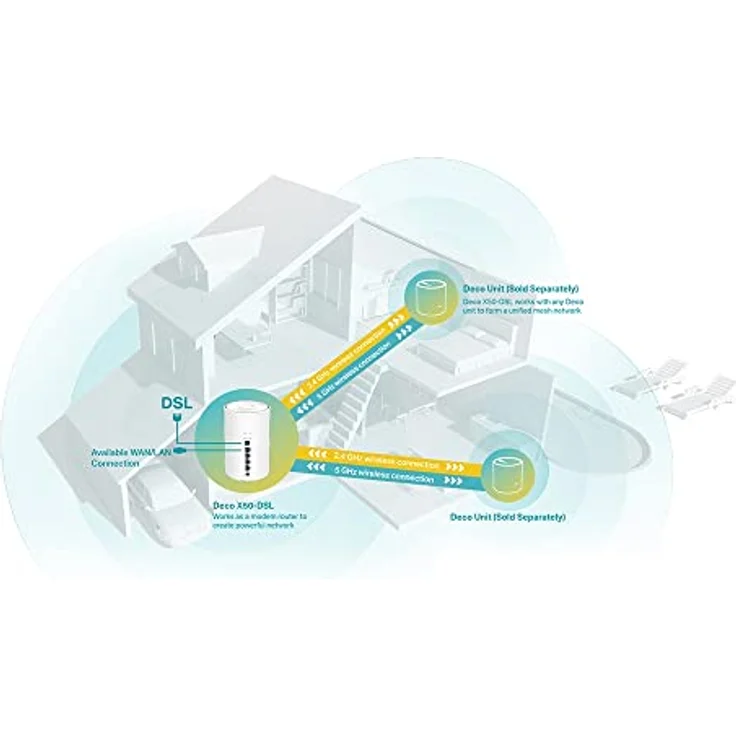 TP-Link Deco X50-DSL AX Modem Router, Wi-Fi 6 Dual-Band AX3000Mbps, VDSL2 Profil 35b bis 350Mbps, 4 Gigabit-Ethernet-Anschlüsse, MU-MIMO, HomeShield, QoS, kompatibel mit Alexa - Preisvergleich – Bild 3