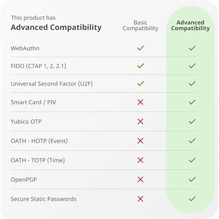 Yubico YubiKey 5 Nano - USB-Sicherheitsschlüssel (YubiKey 5 Nano) - Preisvergleich – Bild 4