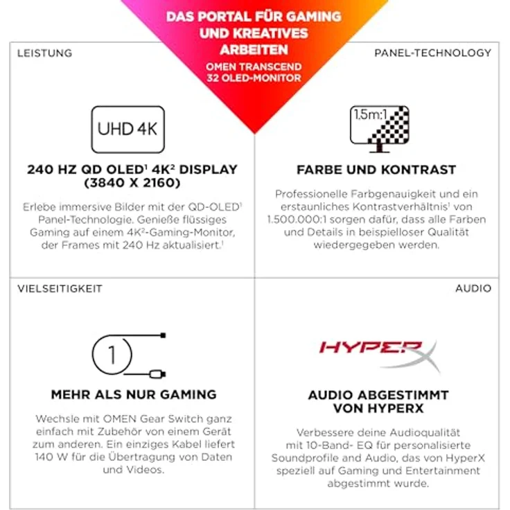 HP Omen Transcend Gaming-Monitor, QD-OLED, 4K UHD, 240 Hz, 31.5 Zoll, weiß – Bild 2