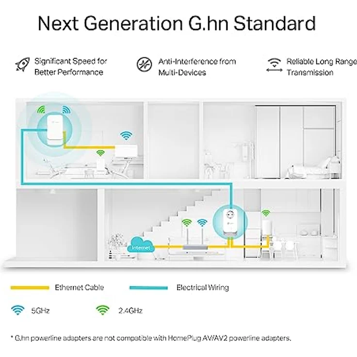 TP-Link PGW2440 KIT WLAN Powerline G.hn2400, AX1800 Wi-Fi 6, bis zu 1428 Mbps über Powerline, Gigabit Ethernet, Extra-Steckdose, Energiesparmodus, Plug & Play, Nicht kompatibel mit HomePlug AV/AV2 – Bild 4
