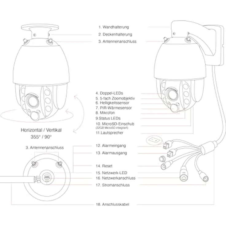 INSTAR IN-9820 4K Überwachungskamera Außen weiß, WLAN/LAN/PoE, PTZ 5x Zoom, intelligente Personenerkennung, Nachtsicht, 2-Wege-Audio, NDAA/TAA-konform – Bild 2