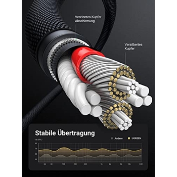 UGREEN Aux-Kabel 3,5 Mm Mit 90° Winkel – Flaches Klinkenkabel Für Auto, Handy & Audio, 3 Meter