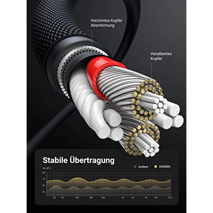 UGREEN 3,5mm Klinke auf Klinke Aux Kabel Stereo Audio Klinkenkabel für Autoradio, Kopfhörer, Galaxy A/M Serien, Redme Note Serie, PC, Tablets, Lautsprecher, MP3/ MP4 Player usw. (1m) – Bild 4
