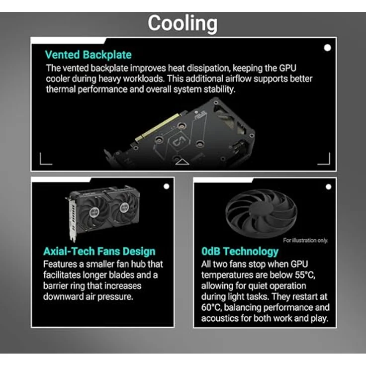 ASUS Dual Radeon RX9060XT 8G GDDR6 Gaming Grafikkarte, AMD RDNA 4 Architektur, 2,5-Slot Design, DUAL BIOS, PCIe 5.0, 1x HDMI 2.1b, 2x DisplayPort 2.1a – Bild 3