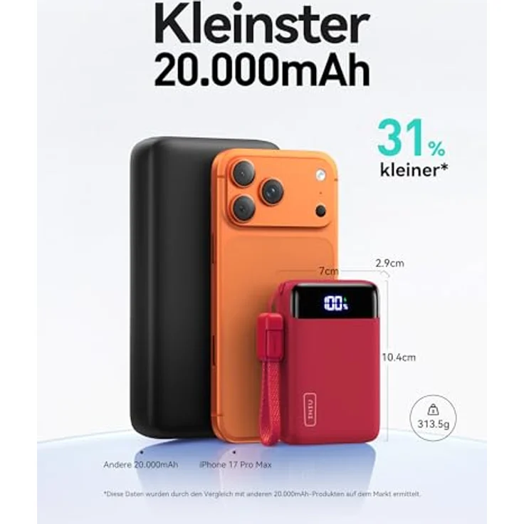 INIU Power Bank 20000mAh, Ultra Klein mit 22.5W Schnellladefunktion, USB-C In&Out, Externes Akkupack für iPhone 17/16/15 Pro, Samsung S25/S24, iPad, Rot – Bild 3