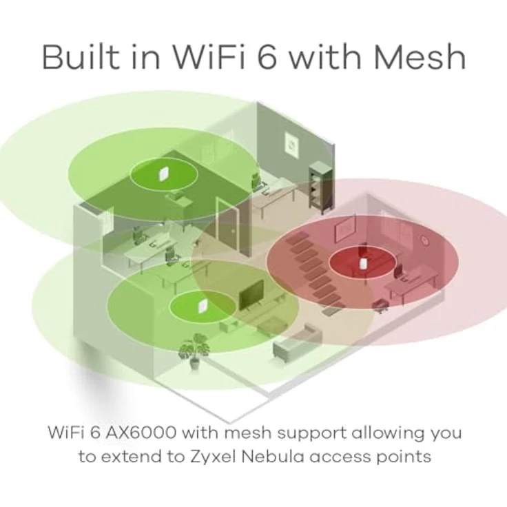 ZYXEL Security Router Firewall mit AX6000 Dual-Band WiFi | Abonnementfreie Netzwerksicherheit | 2 x 2.5G Ethernet Ports | Verwaltbar über Nebula APP| Cloud Getaway [USG LITE 60AX] – Bild 5