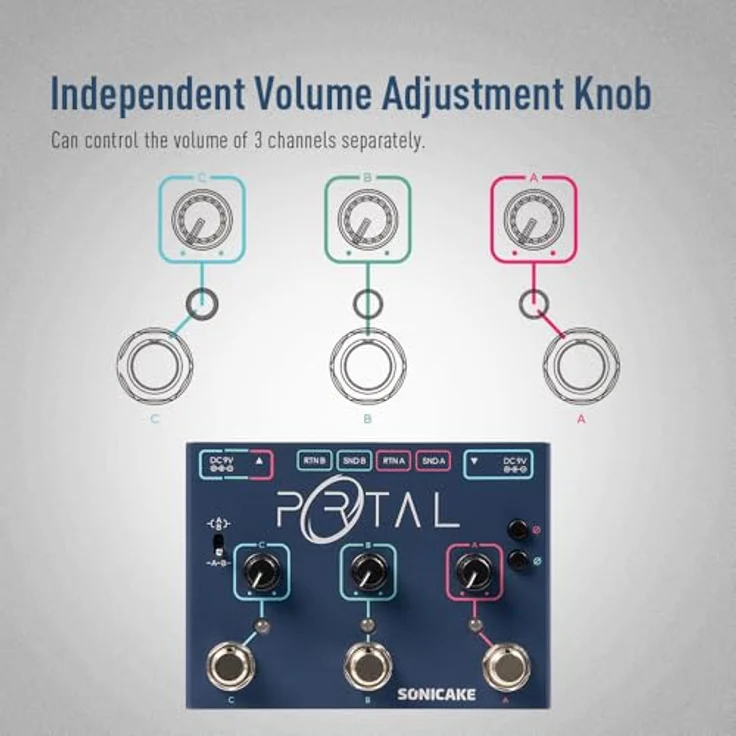 SONICAKE Portal Active Signal Mixer, Analog Line Selector ABY und FX Loop mit 3 Kanälen, True Bypass, 9V Pedalversorgung – Bild 3