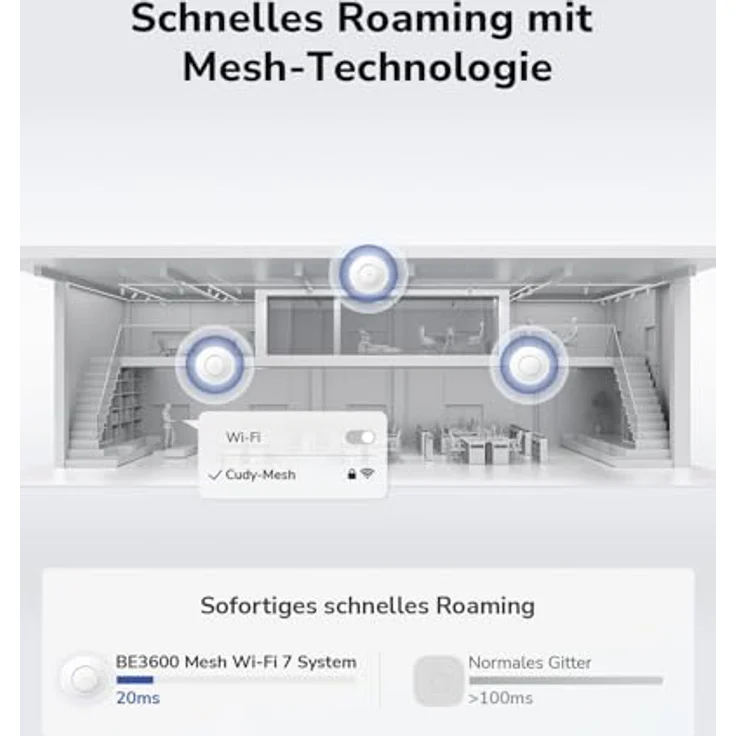 Cudy BE3600 Dualband-Deckenhalterung, Wi-Fi 7 Access-Point mit 3600 Mbit/s, 2,5 G Port, MU-MIMO, Cudy APP-Steuerung, PoE- und DC-betrieben – Bild 5