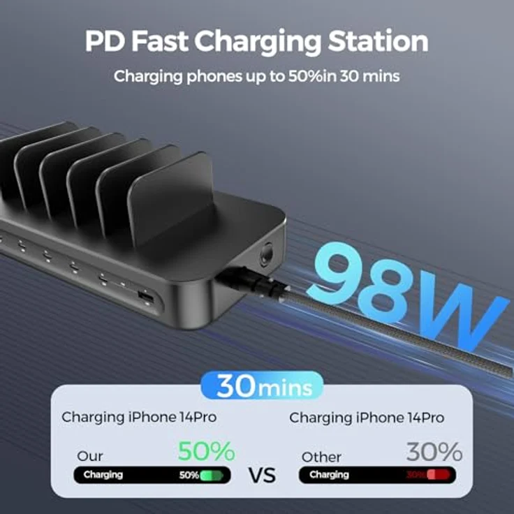 4smarts 541805, Universales Handy-Ladegerät, AC, 5 USB Typ-C Anschlüsse, 1,5 m Kabellänge, Schwarz – Bild 7