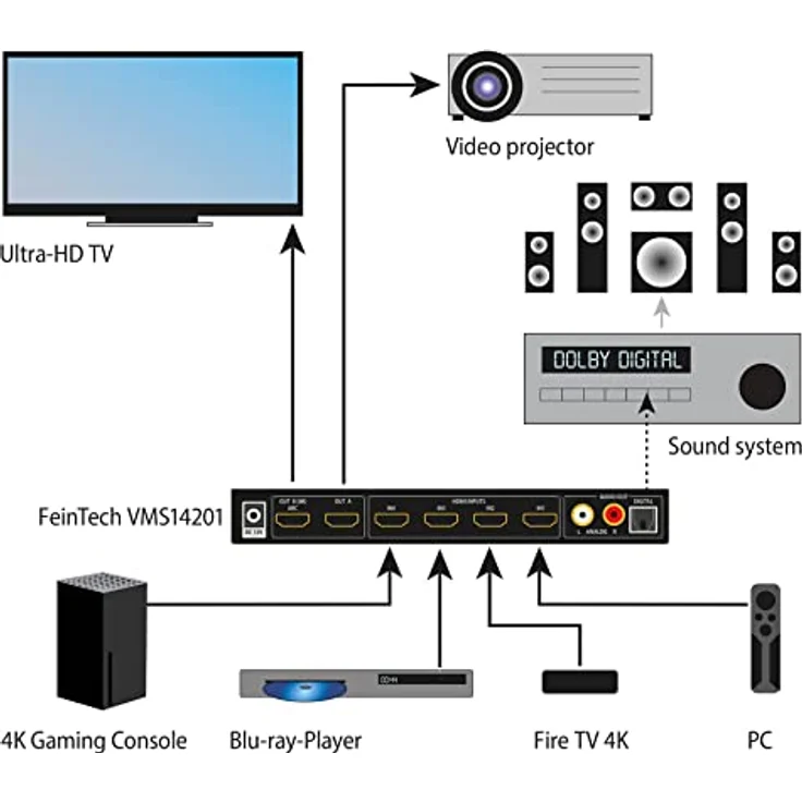 FeinTech VMS14201 HDMI 2.1 Matrix Switch 4x2 Umschalter 4K 120Hz 8K Ultra-HD 4 in 2 Out Audio Extractror ARC Toslink SPDIF Downscaler für Xbox PS5 TV Monitor HDR VRR 40Gbps – Bild 4