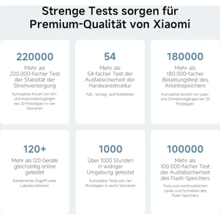 Xiaomi Mesh System AC1200 EU(2-Pack), WLAN-Mesh mit Dual-band 1200 Mbps – Bild 16