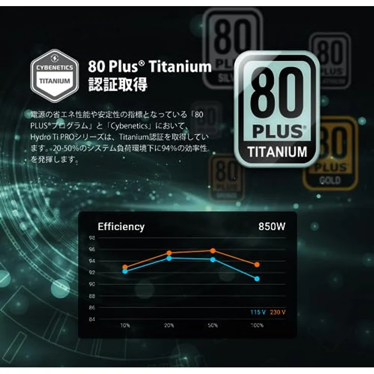 FSP 850 W Fortron Hydro TI Pro ATX 3.0 80+Titan – Bild 5