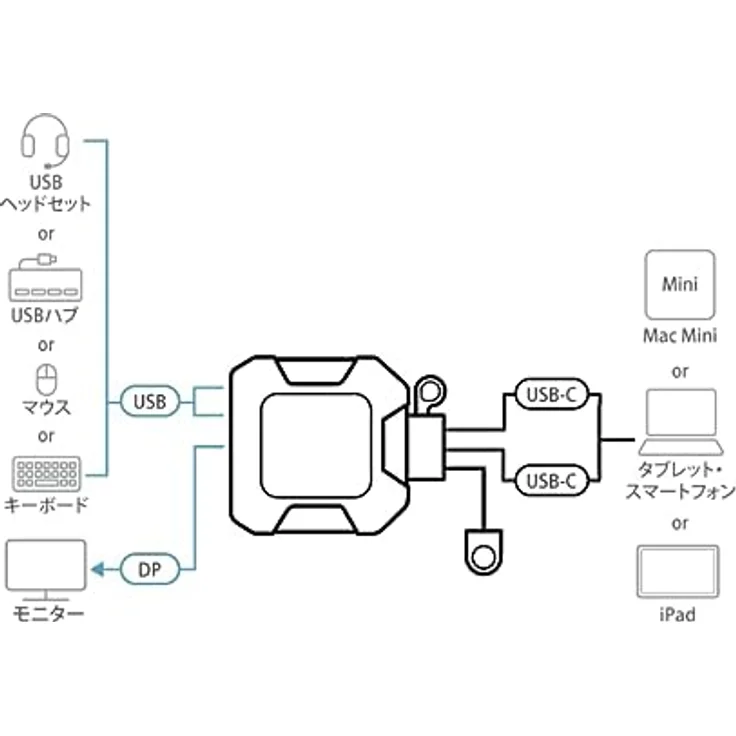 ATEN US3312 2-Port USB-C 4K DisplayPort KVM Switch – Bild 3
