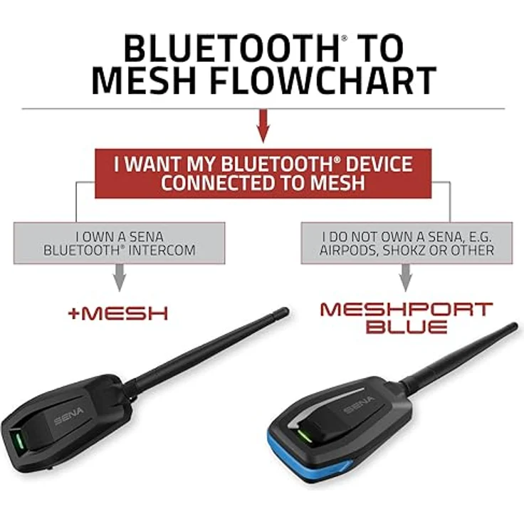 Sena Bluetoothadapter +Mesh Intercom, Schwarz – Bild 3