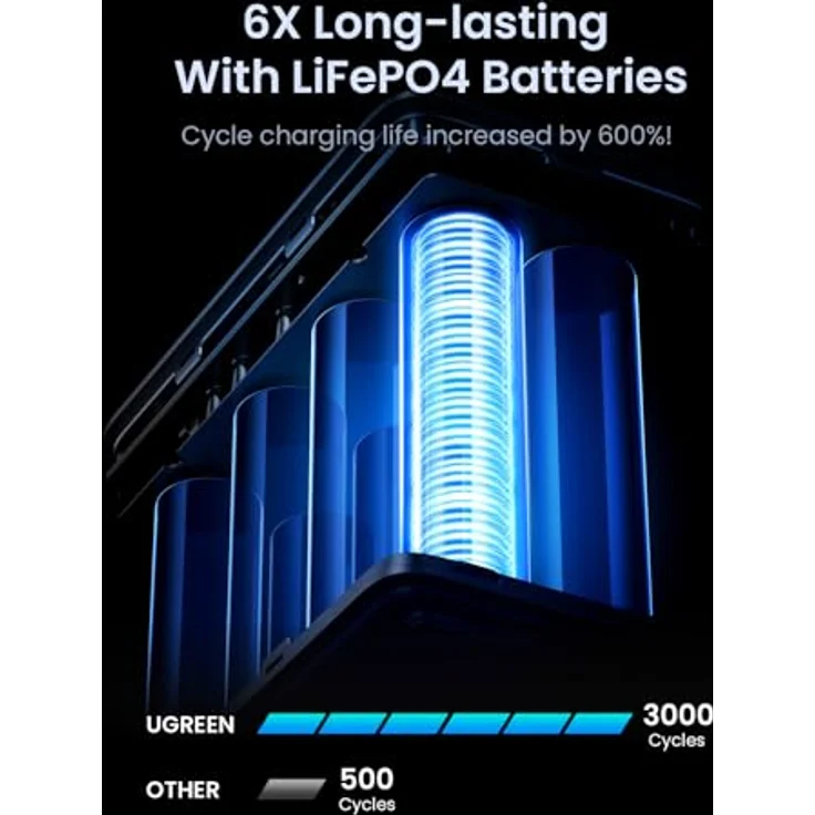 Ugreen NEXODE - Power Bank (48000 mAh, 300 W), Powerbank, Grau mit blitzschnellem Laden und langer Akkulaufzeit – Bild 4