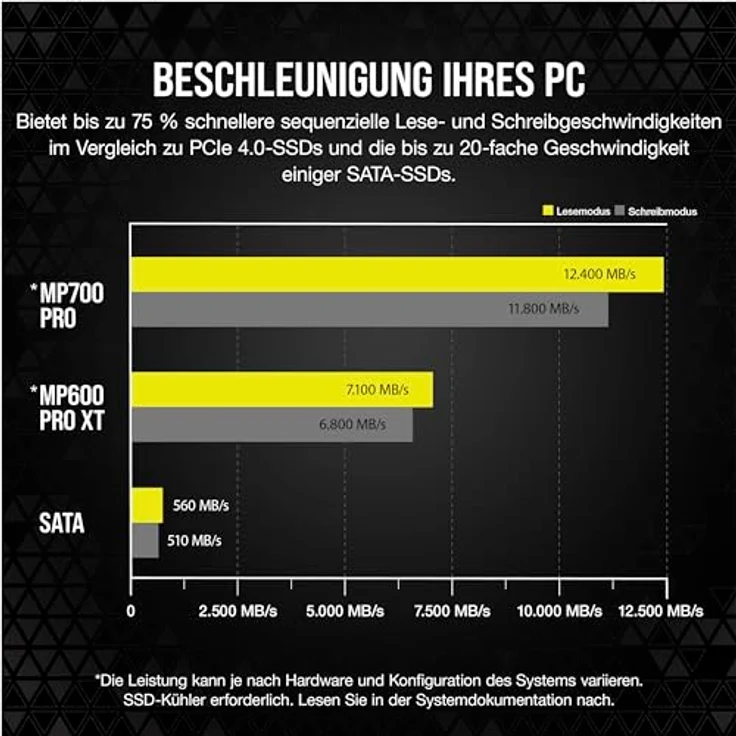 Corsair MP700 PRO 2TB M.2 PCIe Gen5 x4 NVMe 2.0 SSD - M.2 2280 - Bis zu 12.400MB/sec Sequentielles Lesen - High-Density TLC NAND - Schwarz – Bild 4