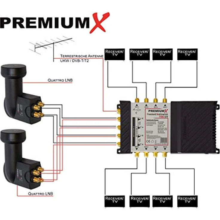 Premium X Multischalter Set PXMS 9-8, 8-fach Signalverteiler für 2 Satelliten mit Abisolier-Werkzeug und Netzteil – Bild 2