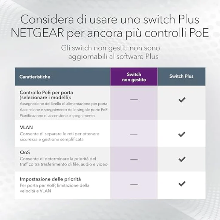 NETGEAR 5-Port Gigabit Ethernet Unmanaged PoE+ Switch (GS305PP): 4 PoE+ bei 83 W, Desktop- oder Wandbefestigung – Bild 5