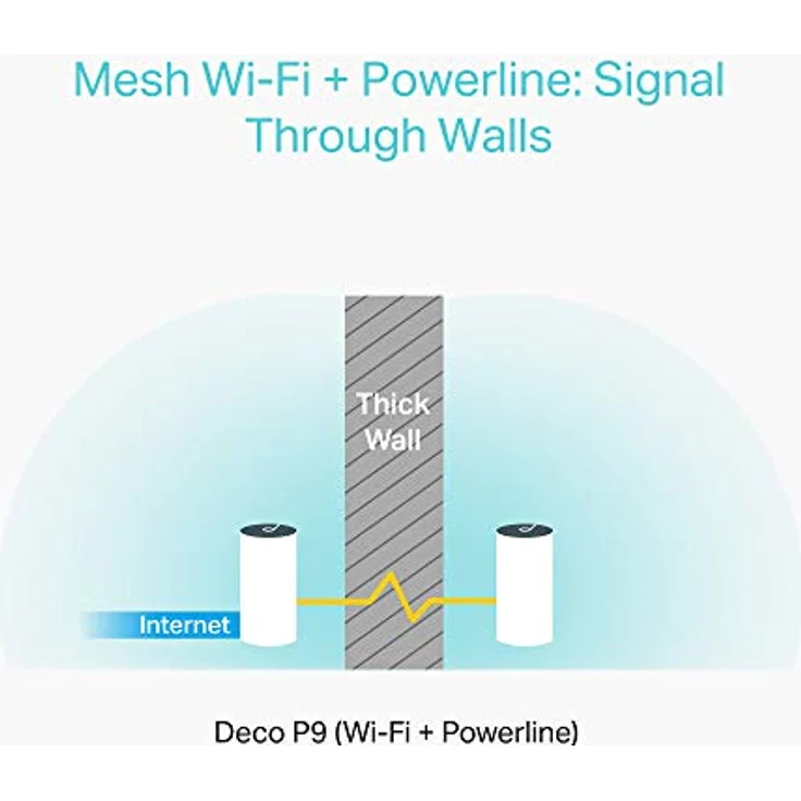 TP-Link Deco P9 Powerline WLAN Mesh Set (Dualband 1200Mbit-s + HomePlug 1000Mbit-s, Reichweite bis zu 560m², Qualcomm Core, 6xGigabit-Ports, kompatibel mit Amazon Alexa, Schnellinstallation) weiß – Bild 3