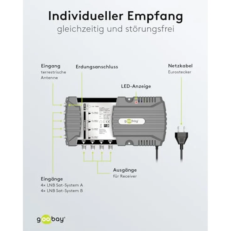 goobay 64879 Sat-Multischalter/Kompakt-Multischalter / 9 Eingänge / 4 Ausgänge / 4K, 8K UHD/DAB+ / für 4 Teilnehmer – Bild 4