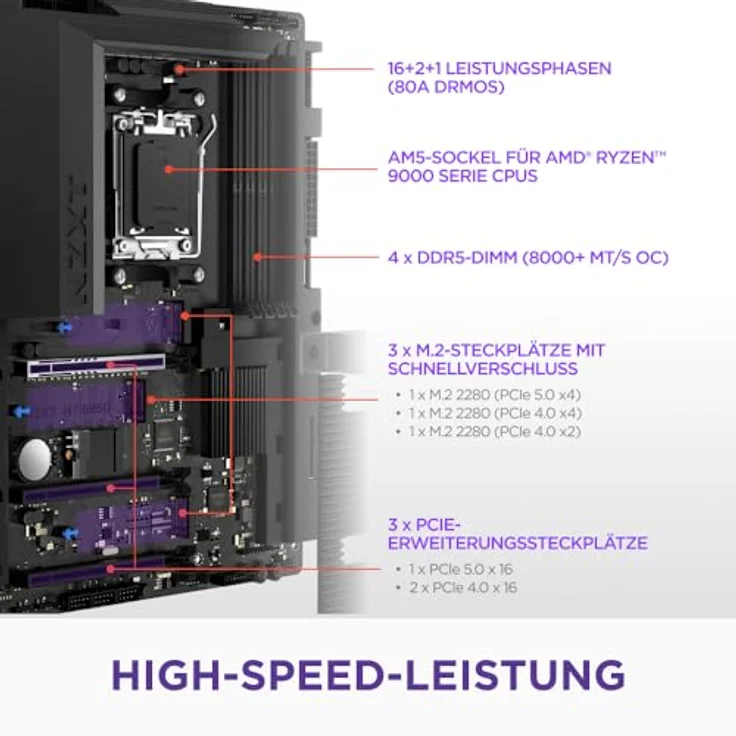 NZXT N7 B850 WiFi Black, ATX Mainboard für AMD AM5 Prozessoren mit DDR5-SDRAM, 2.5 Gb Ethernet und Wi-Fi 6E – Bild 2