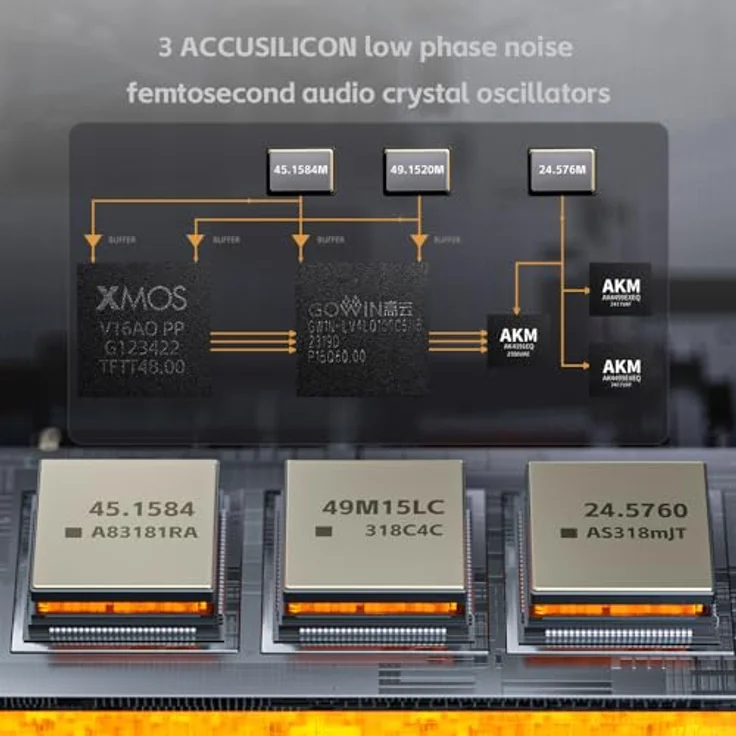 FiiO K17, USB-DAC und Kopfhörerverstärker mit Klangregelung, Bluetooth, WLAN, aptX, Schwarz – Bild 8