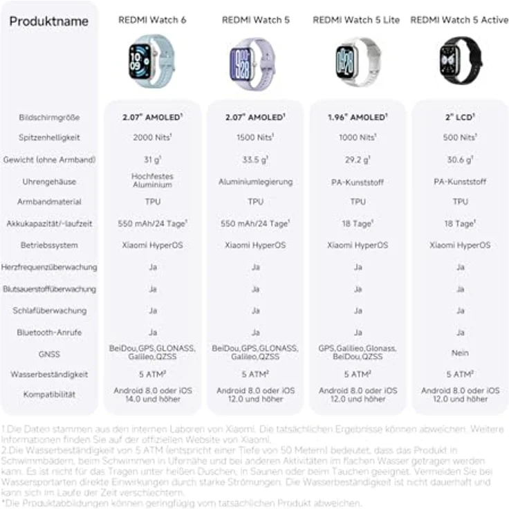XIAOMI REDMI Watch 6, 43mm Smartwatch mit GPS, 5ATM wasserdicht, SpO2 und Pulsometer, azul – Bild 11