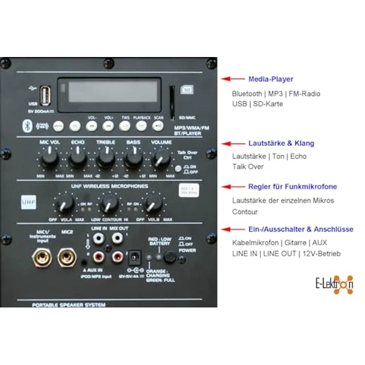 E-Lektron EL30-M 700W Mobile PA Sound Anlage Akku-MP3-USB-SD inkl. Funkmikrofone Soundsystem - EL812660, Bluetooth-Lautsprecher mit integriertem Verstärker, 2-Wege Bassreflex-Technologie, BLUETOOTH 5.0 TWS-Empfänger, FM-Radio, inkl. 2 Funkmikrofone, stabiles ABS-Kunststoffgehäuse - Schwarz – Bild 9