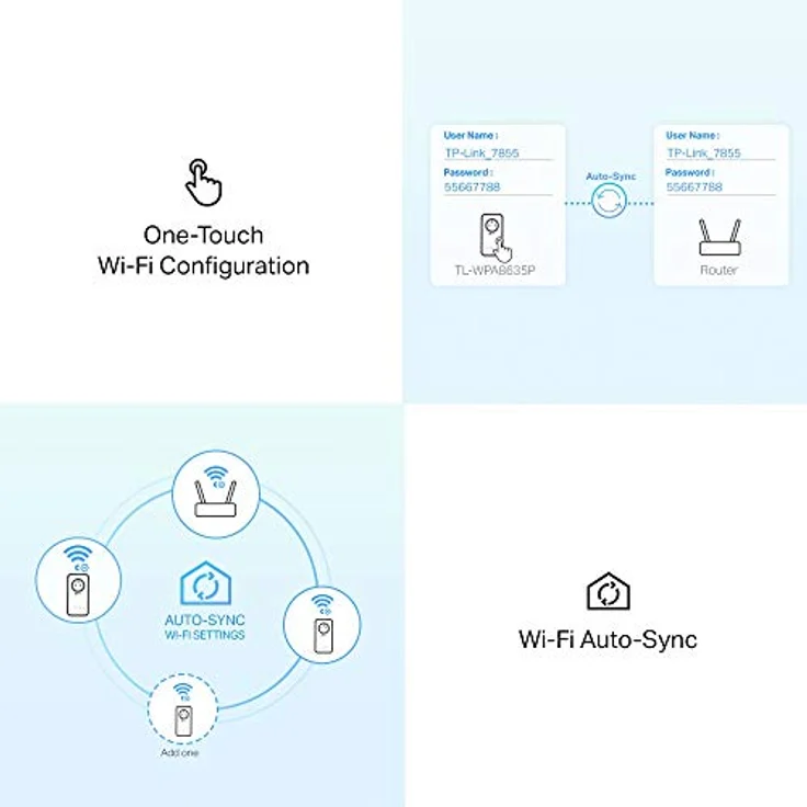 TP-Link Powerline AV1300 Wi-Fi Kit V4, PowerLAN-Adapter mit bis zu 1200 Mbit/s – Bild 5