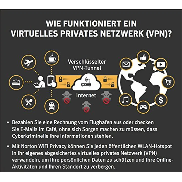 Symantec Norton Wi-Fi Privacy | 1 Gerät | PC/Mac/Android | Aktivierungscode in Standardverpackung, Hochgradige Verschlüsselung, Anonymes Browsen, No-Log Politik, Unbeschränkte Bandbreite, Vertrauenswürdiger Proxy-Netzwerk-Anbieter – Bild 3