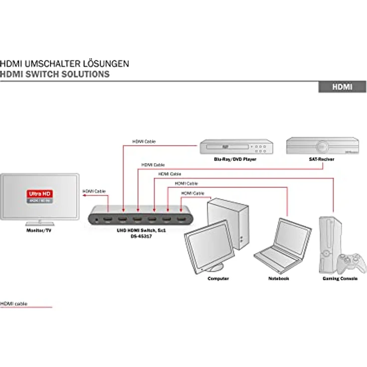 DIGITUS 4K HDMI Switch, 5x1 (5X Input, 1x Output), Ultra HD mit 60 Hz, Full 3D, HDCP 2.2, HDMI 2.0, Aluminium Gehäuse Schwarz – Bild 5