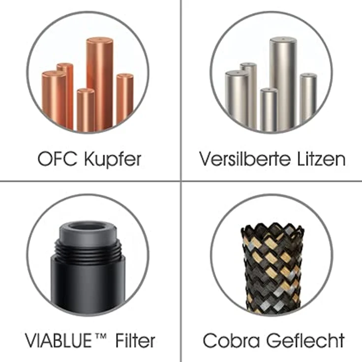 VIABLUE NF-S1 Silver Quattro XLR-Kabel * Analog/NF * Audiokabel * Pair * 1 Paar * 4-Fach Abschirmung * Verzinnte OFC Litzen * T6s XLR-Stecker * Ferritfilter * 100 cm * 1.0 m – Bild 5