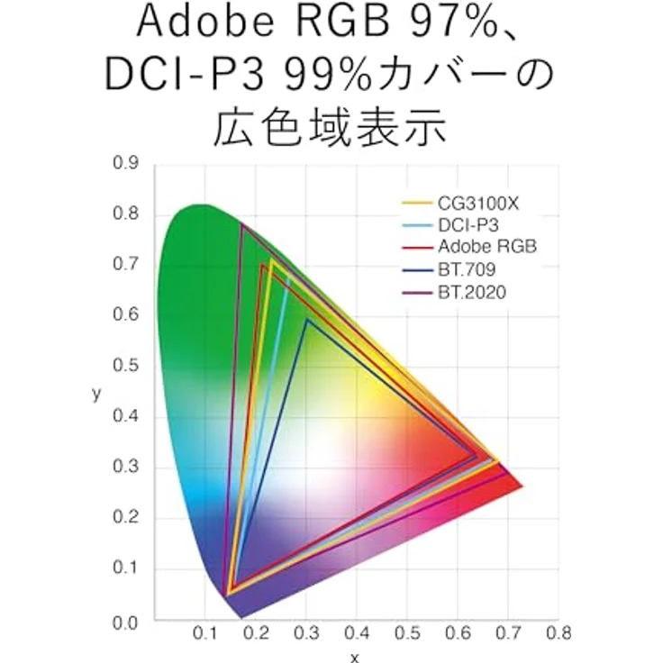 EIZO ColorEdge CG3100X, LED-Monitor mit 31" Bildschirmdiagonale und präziser Farbkalibrierung – Bild 4