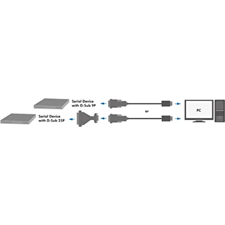 LogiLink UA0042B - USB 2.0 (Typ-A) auf Seriell (RS232) Adapterkabel inkl. Adapter (DB9 zu DB25) für Win 11, Länge 1,3 m – Bild 4